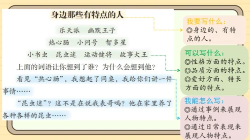 统编版语文三年级下册2024-2025学年度第六单元习作：身边那些有特点的人（课件）