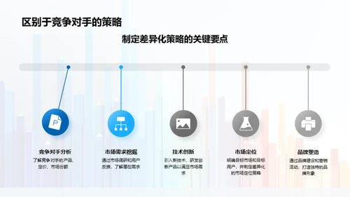 科技数码竞争策略