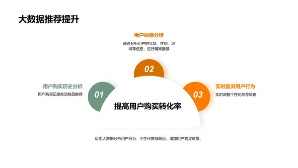 双11营销全攻略