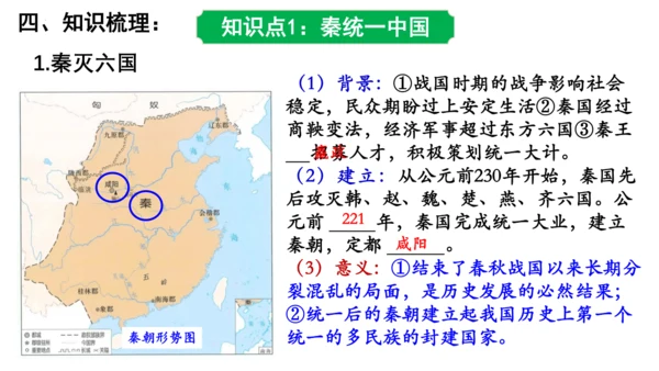 2024年秋季七年级上册历史期中复习课件