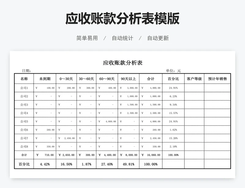 应收账款分析表模版