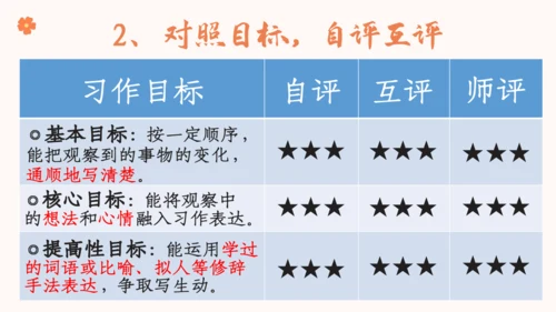 【四上课件】习作三：写观察日记