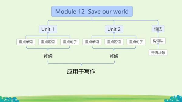 Module 12 Save our world Module12 本模块综合与测试
