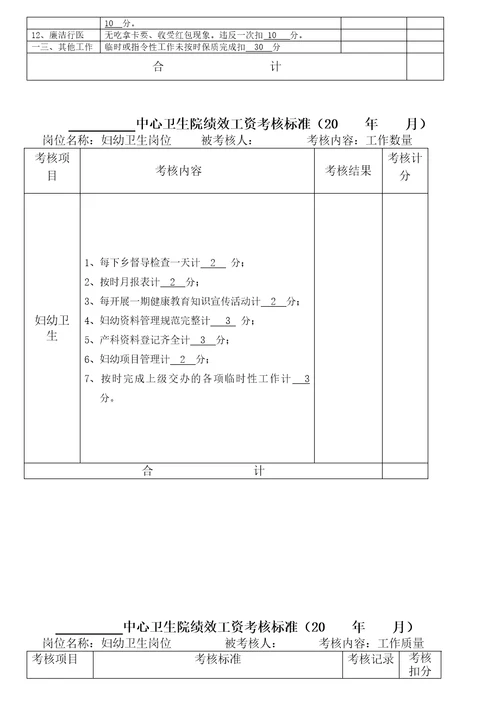 卫生院绩效工资分配方案26页