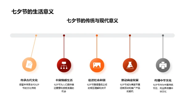 七夕节：传统与演变