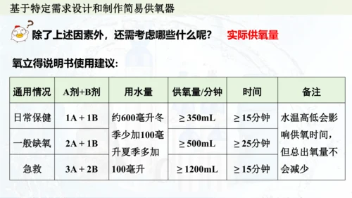 跨学科实践活动4  基于特定需求设计和制作简易供氧器课件(共21张PPT)
