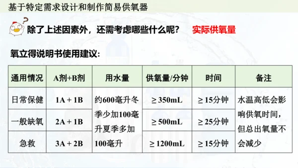 跨学科实践活动4  基于特定需求设计和制作简易供氧器课件(共21张PPT)