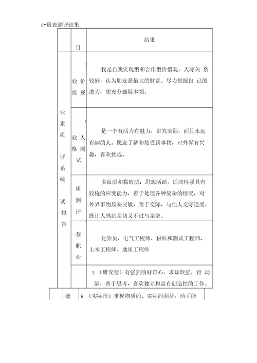 职业生涯规划报告内容