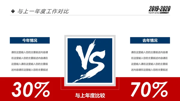 欧美2020市场部新年计划年终总结述职报告PPT