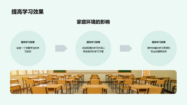 优化三年级学习环境