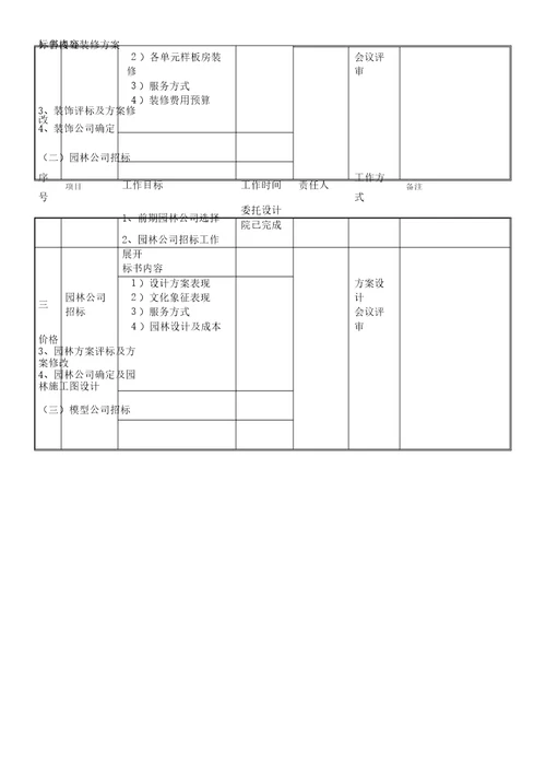 项目统筹工作时间表格