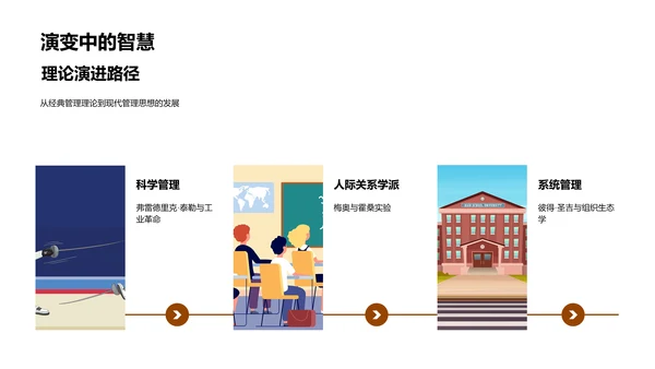 管理学研究之路