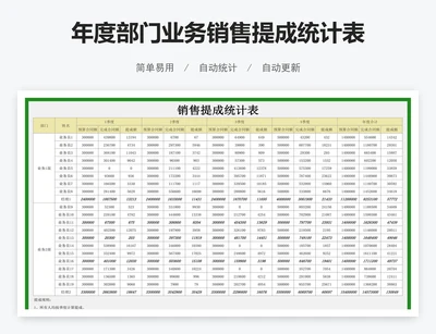 年度部门业务销售提成统计表