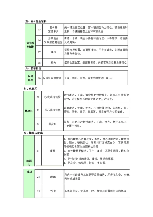 门店6s管理手册.docx