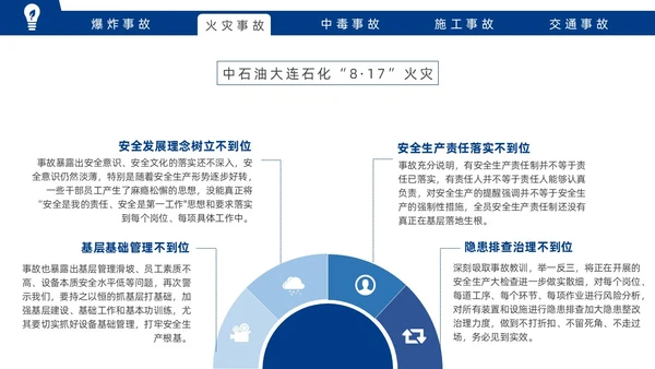 蓝色实拍风安全事故案例警示教育培训PPT案例分析