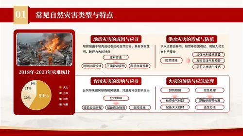红色商务风防灾减灾宣传活动PPT模板