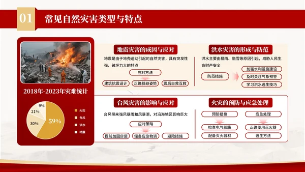 红色商务风防灾减灾宣传活动PPT模板