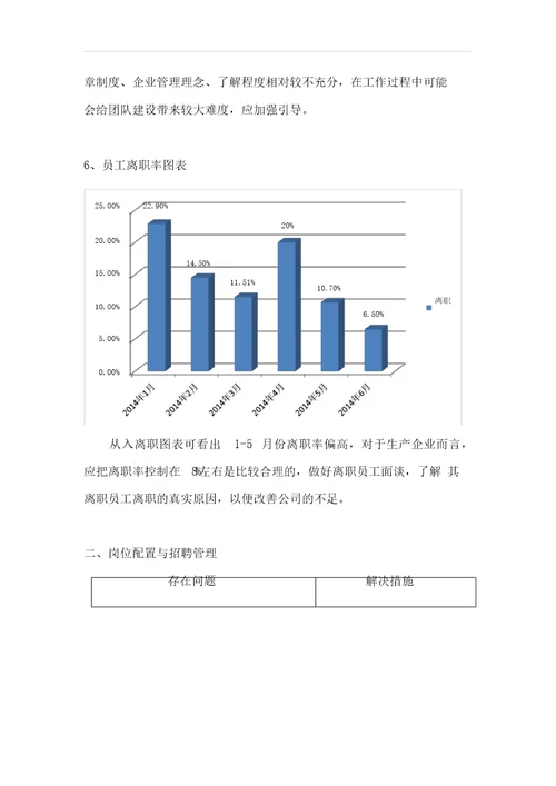 人力资源分析报告实用