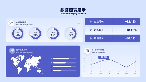 蓝色简约风数据图表PPT版式合集