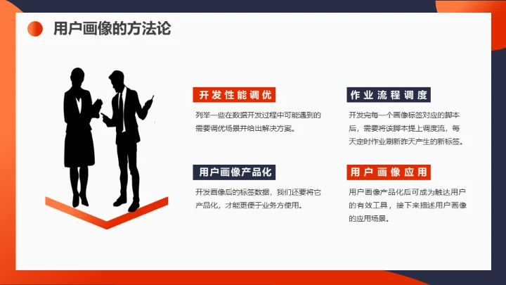 用户画像运营知识通用PPT课件