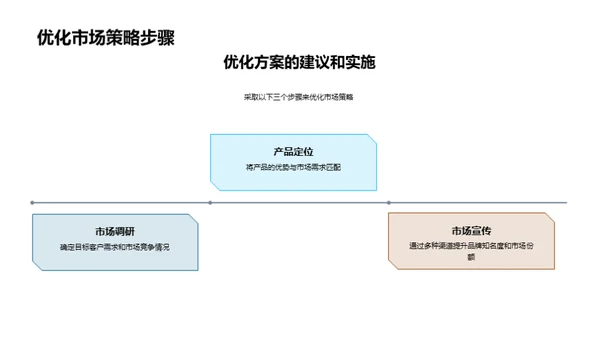 汽车市场策略新篇章