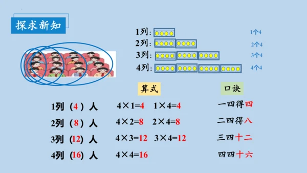 4.2.2     2、3、4的乘法口诀（课件）人教版二年级上册数学(共20张PPT)