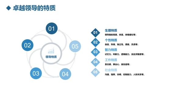 公司团队建设员工领导力管理培训PPT模板