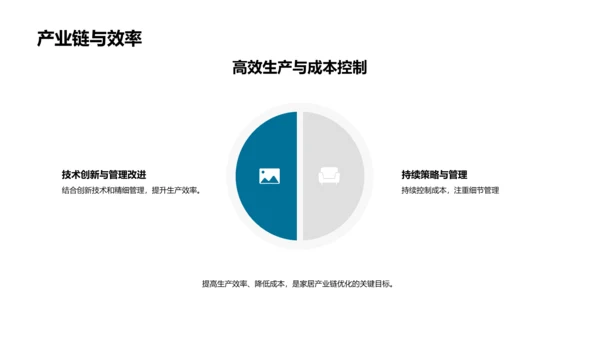 家居产业链优化指南PPT模板