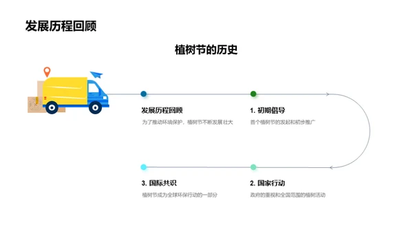 植树环保行动