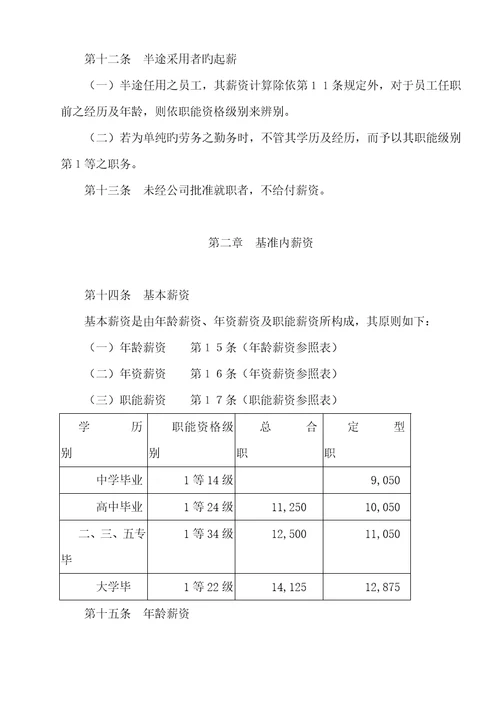 金融投资公司薪资管理统一规定样本