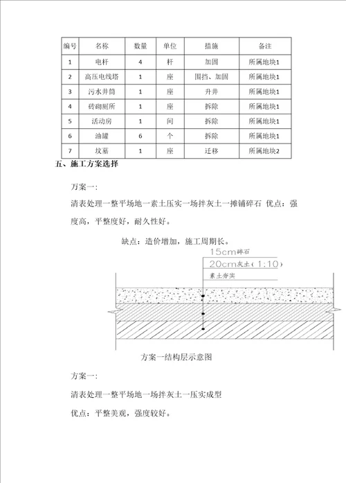 临时停车场方案