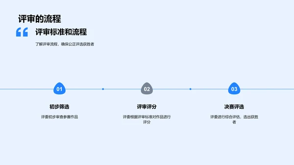 科创大赛讲解会