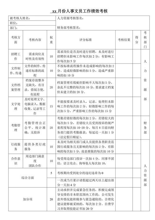 人事专员工作绩效考核