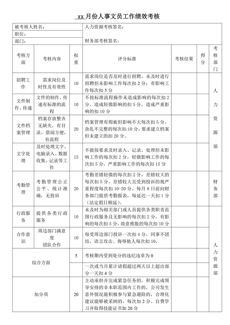 人事专员工作绩效考核