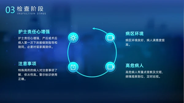 科技风光效手指PDCA医院护理品管圈案例汇报医疗培训PPTpdca