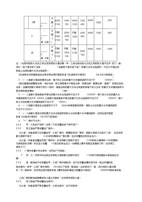 工程设计强制性条文汇编建筑