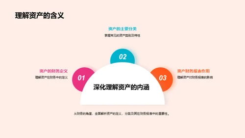 掌握财务报表，提升分析力
