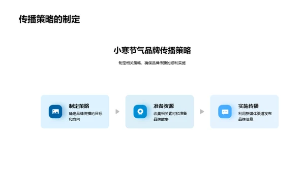 小寒节气品牌传播策略