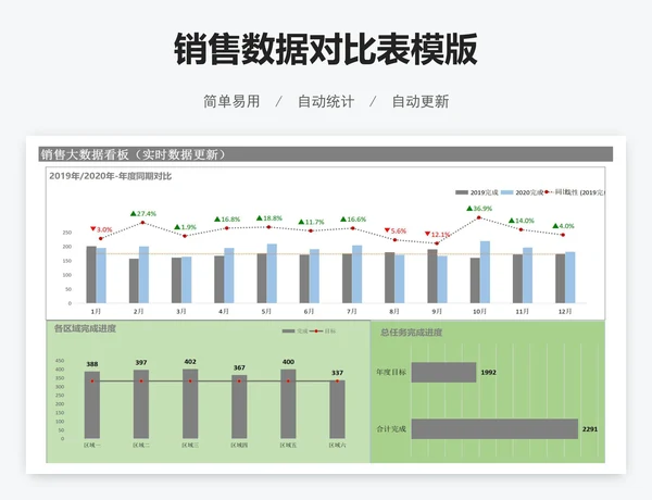 销售数据对比表模版