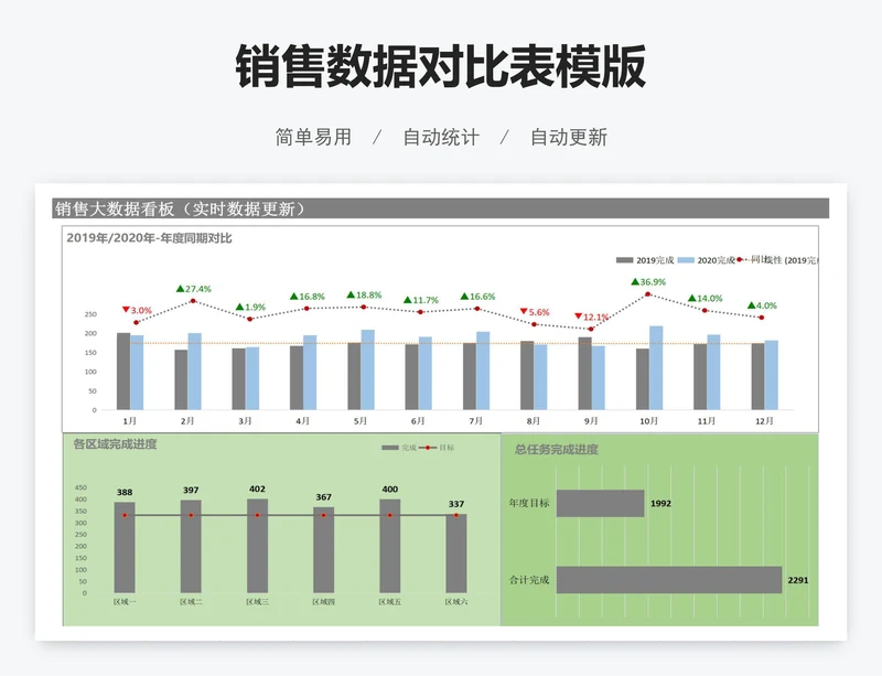 销售数据对比表模版