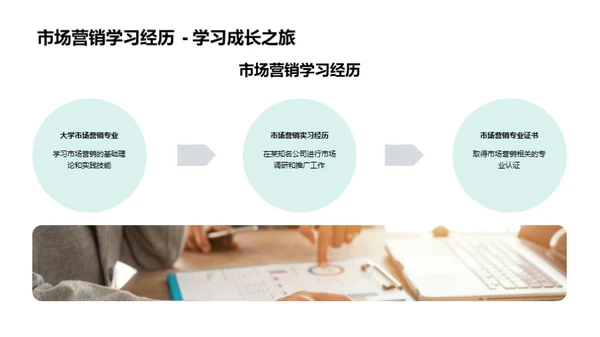 市场营销，我能