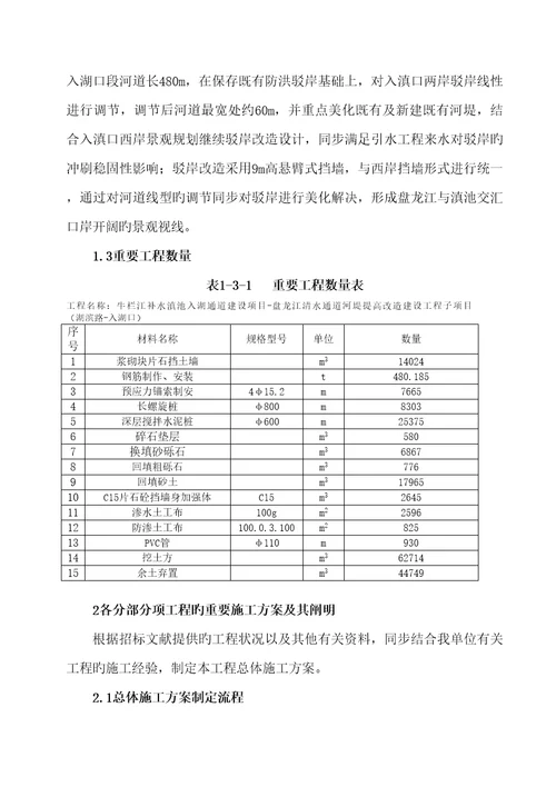 牛栏江补水滇池入湖通道建设专项项目报告