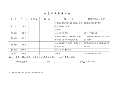 服装店开业标准流程.docx