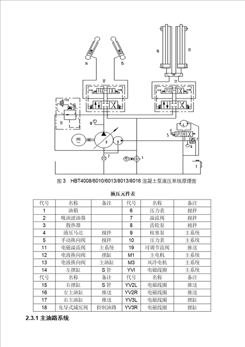 混凝土泵专项说明书新