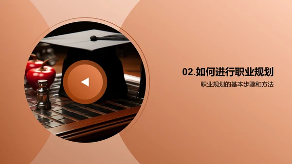 规划职业 见证未来