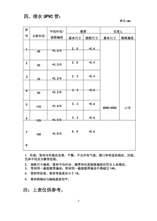 管材外径和壁厚一览表.docx