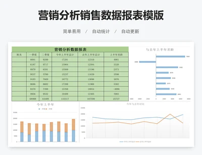 营销分析销售数据报表模版