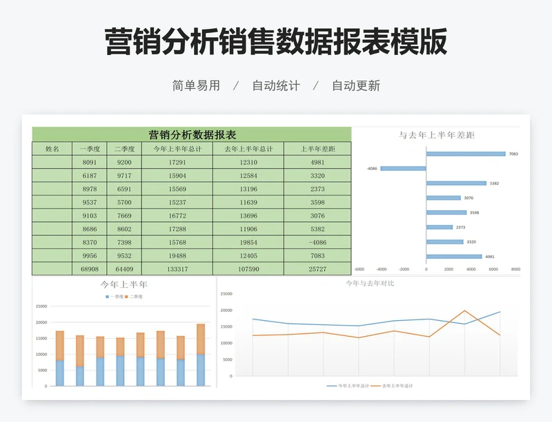 营销分析销售数据报表模版