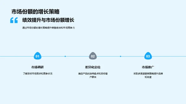 地产销售全景解析