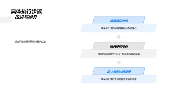 医保团队年度报告PPT模板